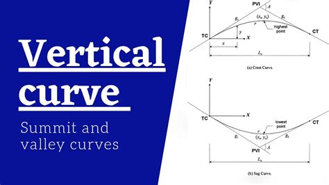 Vertical Curve Summit Curve Valley Curve Length Of The Vertical Curve Curve Surveying