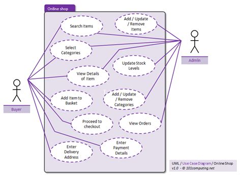 Uml Use Case Diagram For Online Shopping Edrawmax Tem