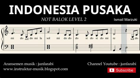 Not Piano Indonesia Pusaka Notasi Balok Level Lagu Wajib Nasional