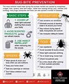 Pin on Ticks, Mosquitoes & Other Pests
