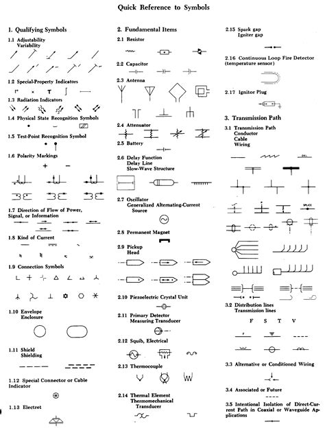 Standard Electrical Diagram Symbols