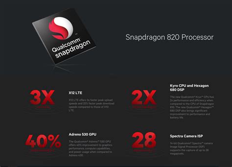 Qualcomm Presenta El Snapdragon 820 Su Más Potente Chipset Móvil
