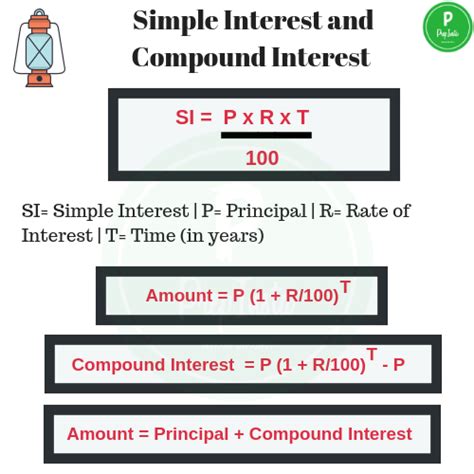 Formulas For Simple Interest And Compound Interest Problems Prepinsta