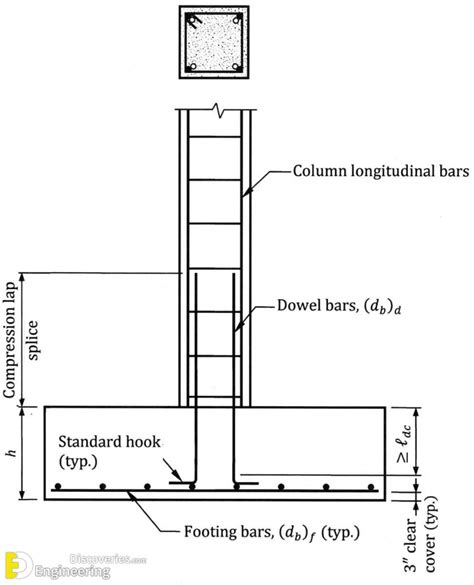 Guide To Design Of Rcc Columns Engineering Discoveries