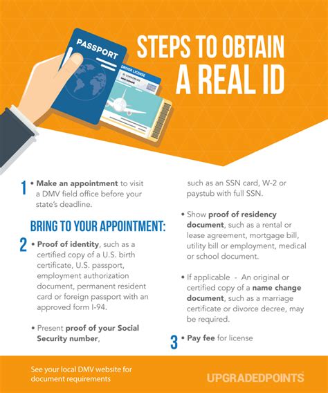 Ids that do not meet these you may not have heard about the u.s. REAL ID Act: What It Means For You, State Info, Updates 2020 in 2020 | Real id, Acting, Trip ...
