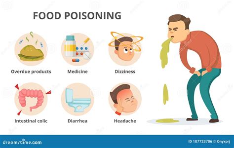 Food Poisoning Symptoms Child Infographic Poster Cartoon Vector