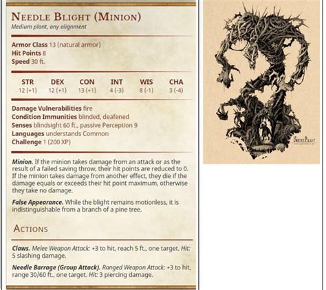 My Blight Minions 5e Using For An Upcoming Curse Of Strahd Session