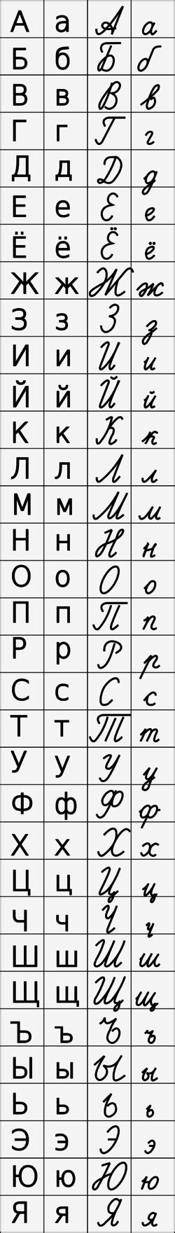 Do you think this video with letter name pronunciation is correct: Russian cursive - Wikipedia | Russian alphabet, Russian ...