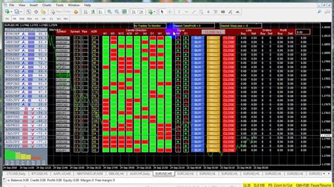 Dashboard Mt4 Inputs Best Trading Strategy Forex Youtube