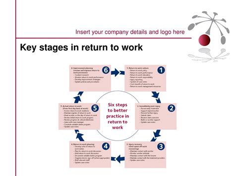 Ppt Developing A Return To Work System Powerpoint Presentation Free