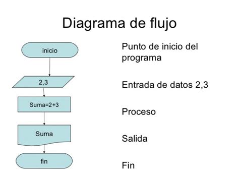 Download Ejemplos De Diagrama De Flujo De Recetas  Midjenum
