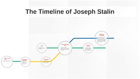 The Timeline Of Joseph Stalin By Hamza Al Muhaisen Hot Sex Picture
