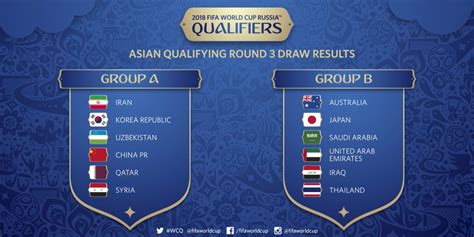 Complete table of world cup qualifiers standings for the 2020/2021 season, plus access to tables from past seasons and other football leagues. China to Take on South Korea in World Cup Final Round Qualif