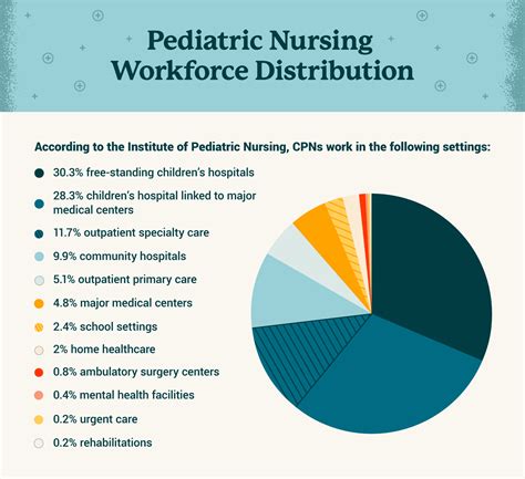 How To Become A Pediatric Nurse Usahs