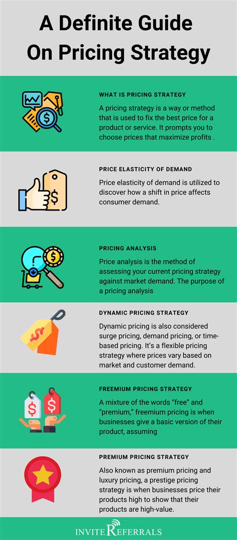 Read Pricing Strategy Infographic