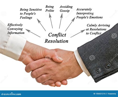 Conflict Resolution Schematic