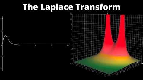 What Does The Laplace Transform Really Tell Us A Visual Explanation