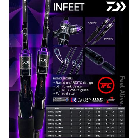 DAIWA Infeet 19 SD Baitcasting Spinning Rod Baitcast BC 2019