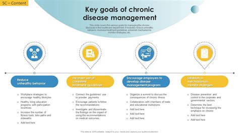 Key Goals Of Chronic Disease Management