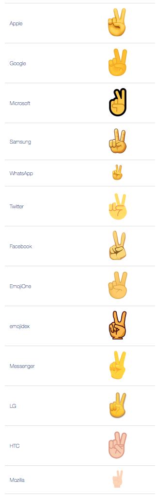 Peace Fingers Emoji 🤞 Meaning Debora Milke