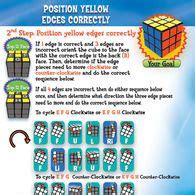 Also included is a rubik's cube video solution, rubix speed solving, and a rubik's cube book. Rubik's 3x3 Solving Guide Stage 6 Page 8 | Rubics cube ...