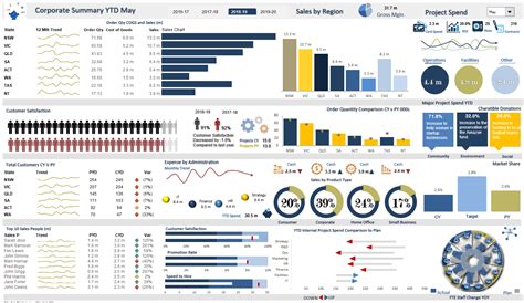 Best Excel Dashboards For Professional And Business Intelligence And