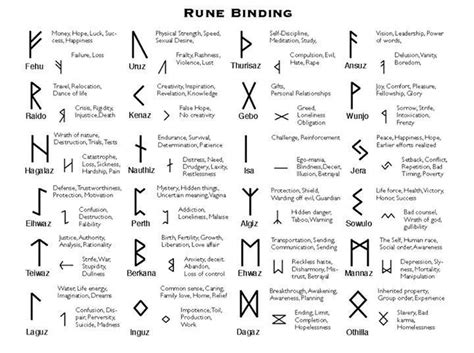 Rune Binding Reference Celtic Runes Runes Meaning Futhark Runes