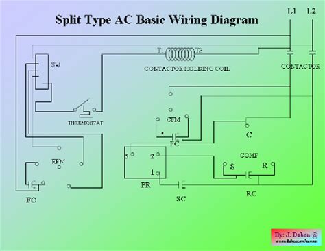 This pictorial diagram shows us the all the bare copper or ground wires are now connected. Split AC Basic Wiring Diagram