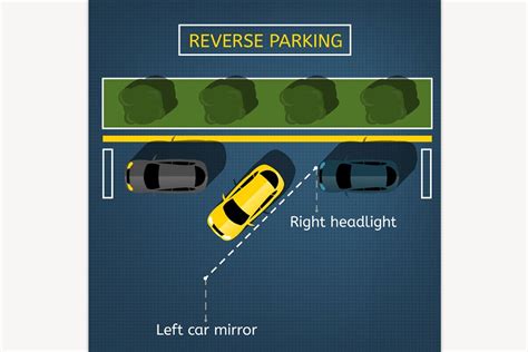 333 How To Car Parking Methods