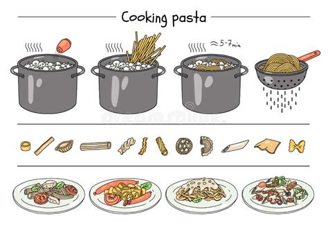 Pasta Recipe Infographic How To Cook Pasta Guide With Step By Step