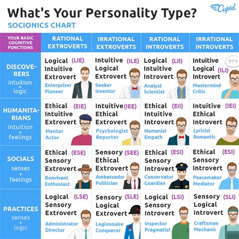 Personality Types