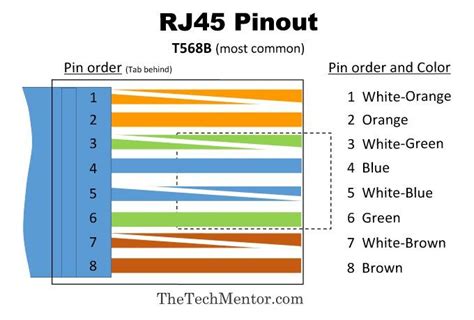 Rj Wiring Diagram Pdf