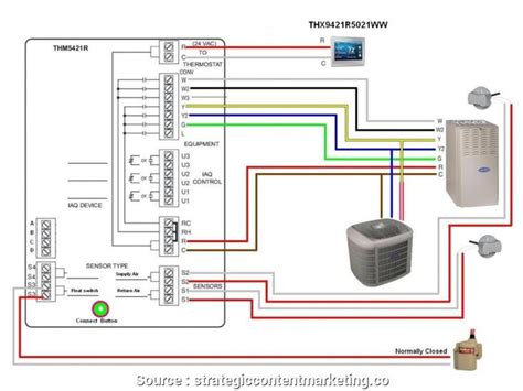 Carrier Hvac Thermostat Wiring Diagram Hvac Thermostat Thermostat