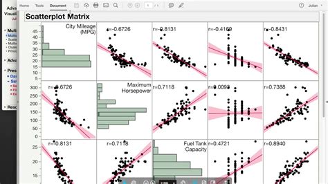 Multivariate Analysis And Advanced Visualization In JMP 12 2017 YouTube