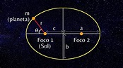 Leyes de Kepler: cuáles son y en qué consisten - Significados