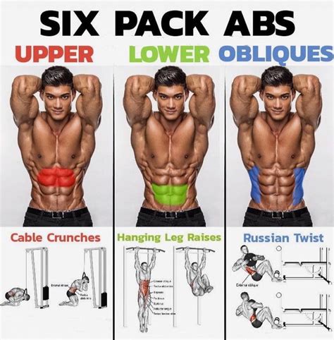 How To 6 Pack Abdominal Exercises Exercise Videos And Guides Abs