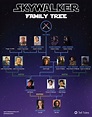 Star Wars Characters Family Tree