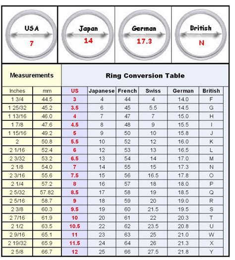 Ring Size Chart Ring Size Conversion Chart