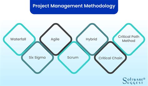 Top 55 Best Project Management Software For 2022