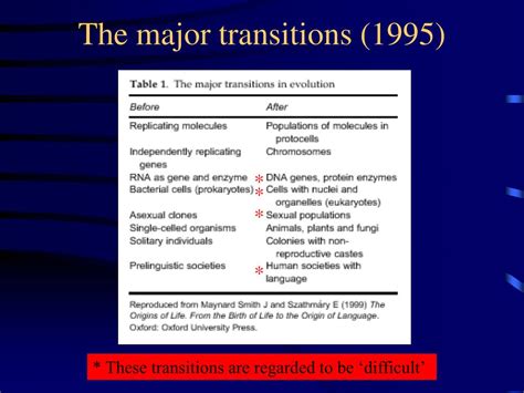 Ppt The Major Transitions In Evolution Powerpoint Presentation Free