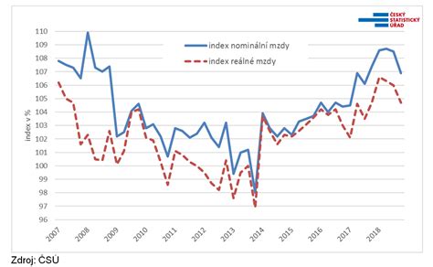 Průměrná mzda letos i příští rok klesne, odhaduje ministerstvo v… 28.09. Vývoj českého trhu práce: Jaká je průměrná mzda ...