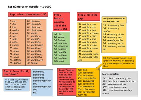 Numbers In Spanish 1-1000 Worksheets