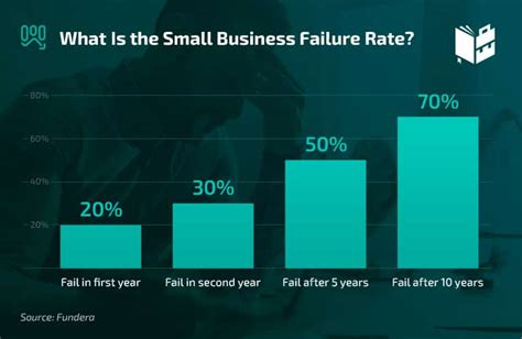 33 Useful Us Small Business Statistics What To Become