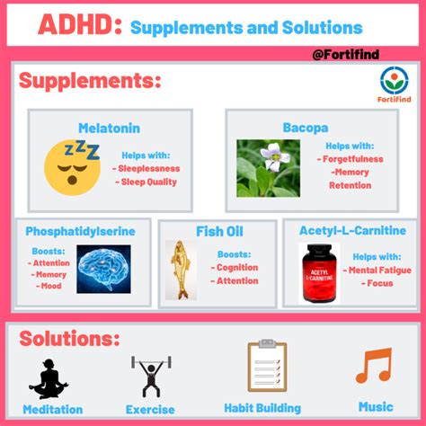 The Best Supplements For Adhd Fortifind