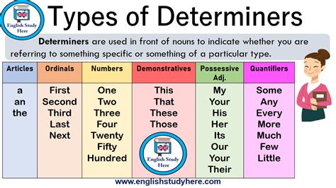 Determiners And Quantifiers English Determiners In English English