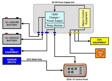 Diy mobile solar power 2020: 809 best images about Electrical & Electronics Concepts on Pinterest