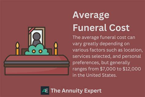 How Much Does A Funeral Cost How Do I Pay For It