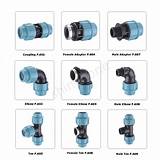 Black Poly Pipe Compression Fittings Images