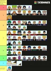 This tier list has been updated as of the 8th of february 2021 to add respen as well as update. Astd Tier List Wiki / If you wonder what means each rank ...