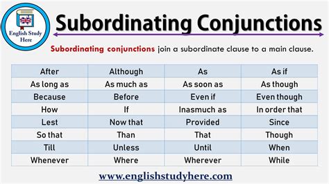A conjunction joins other words or word groups. Subordinating Conjunctions in English - English Study Here